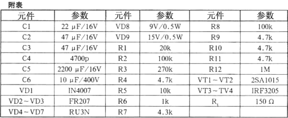 ei型铁氧体磁芯参数