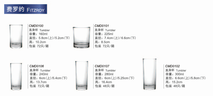 玻璃杯容量