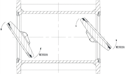 蝶阀三偏心工作原理