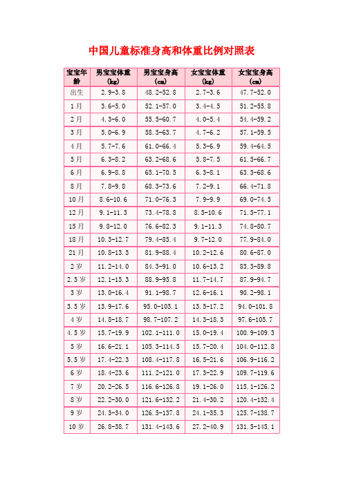 8岁宝宝身高体重标准