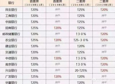 正常贷款利率