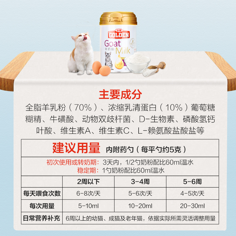 羊奶粉和牛奶粉区别