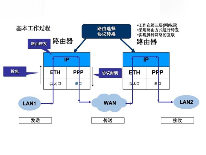 bp3层网络如何设置  第1张