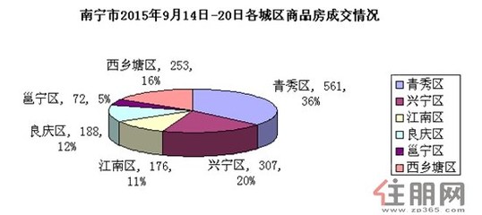 广西南宁江南区房价