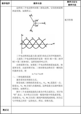 知道三相相序有什么用