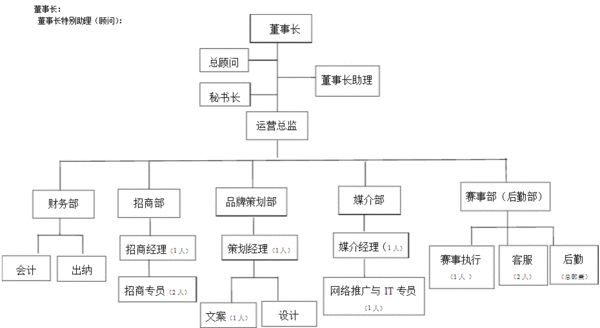 互联网公司组织架构