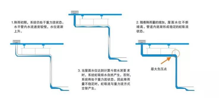 设计水位