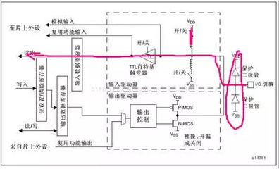 io口低电平加上拉会怎么样