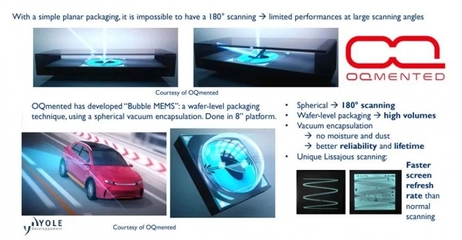 什么是微镜mems