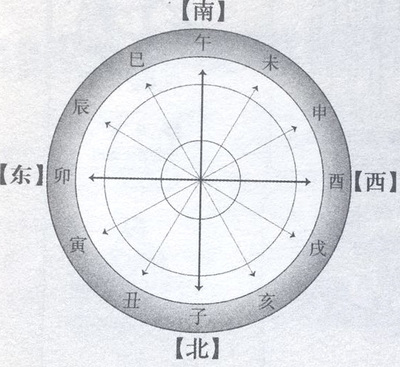 卯五行属什么