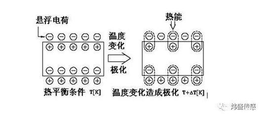 热释电传感器的工作原理是什么