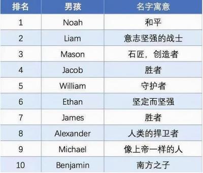 mason英文名寓意