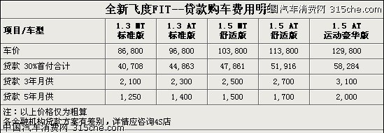 公司贷款 费用