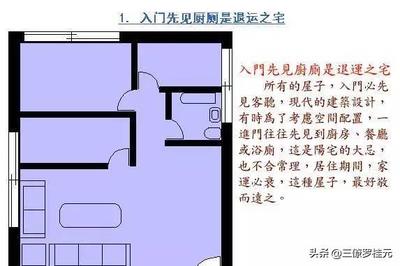 房子正东缺角