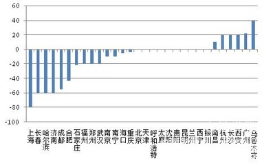 北京地區(qū)混凝土價(jià)格走勢(shì)（北京地區(qū)的混凝土價(jià)格在近期表現(xiàn)出一定的上漲趨勢(shì)）