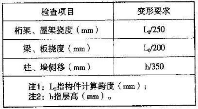 桁架结构安全评估标准（关于桁架结构安全评估的标准和方法）