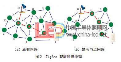 通讯原理