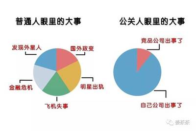 竞品公关是什么意思