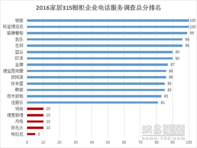 箭牌橱柜对比志邦橱柜