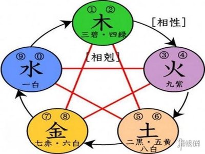 五行什么生水