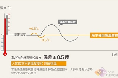 冬季船舶压载水压多少