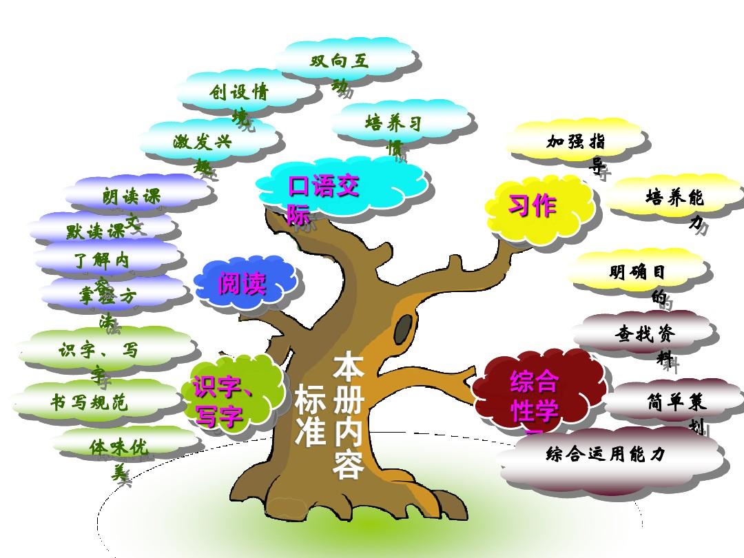 数学知识树小报怎么做