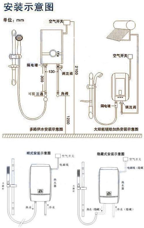 电热水器即热式