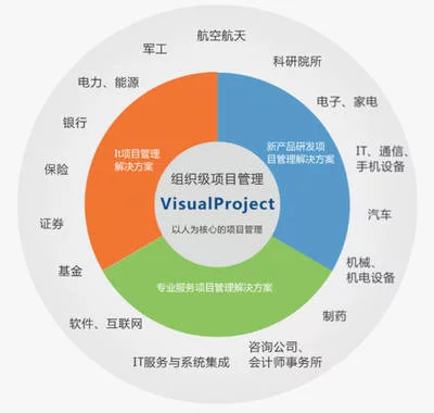 如何确保信息系统等级保护工作的有效性？