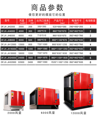 厨房排烟噪音执行标准