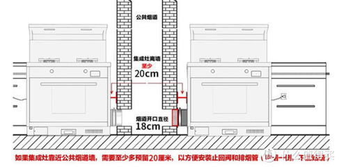 厨房排烟的烟道