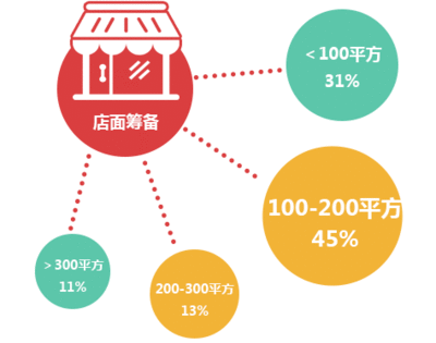 橱柜分析