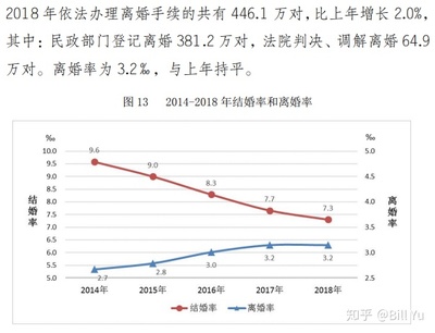 中国各省离婚率