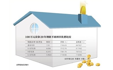 房贷100万20年每月还多少
