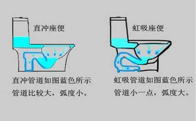马桶管道结构图