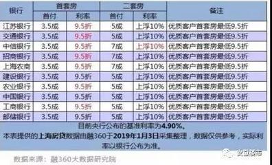 武汉二套房利率