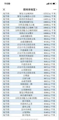 航空港房价