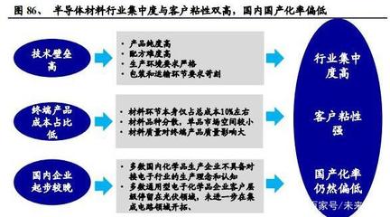 双高策略是什么