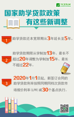银行免息贷款政策