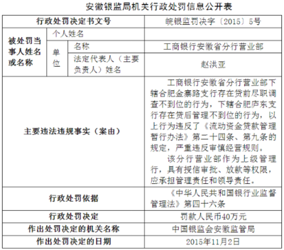 工行贷款审批通过多久放款