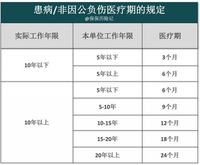病假工资规定