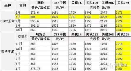 我国为什么要大量进口玉米