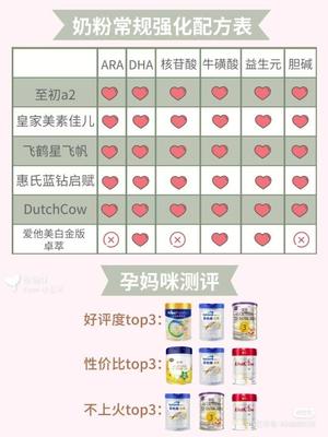 奶粉中牛磺酸