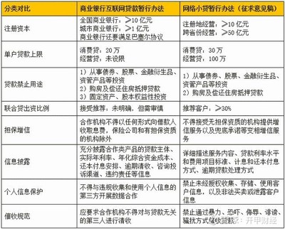商业银行贷款分类
