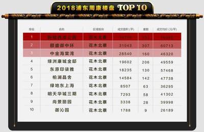 浦东花木房价