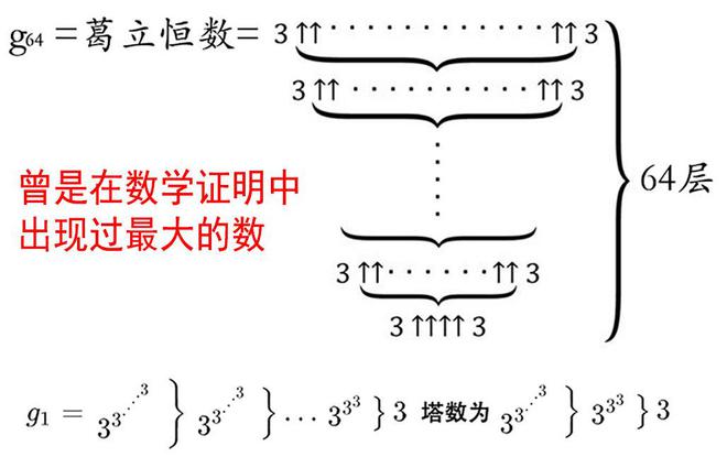 葛立恒数是什么问题