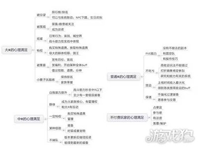 史玉柱八字