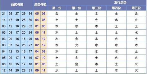 号码五行