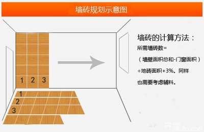 厨房墙砖的平方怎么计算