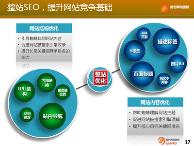 朗创SEO整站优化提升