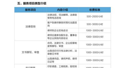 上海市律师收费标准